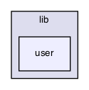 src/lib/user