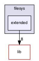 src/tests/filesys/extended