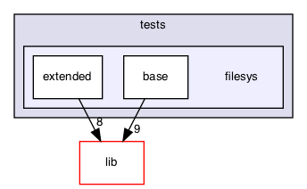 src/tests/filesys