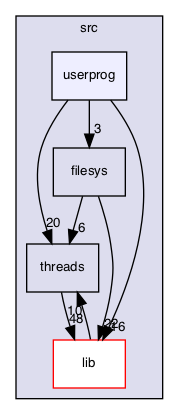 src/userprog