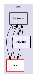 src/devices