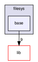 src/tests/filesys/base