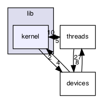 src/lib/kernel