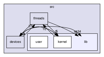 src/lib