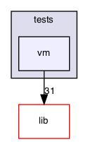 src/tests/vm