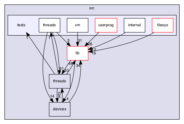 src/tests