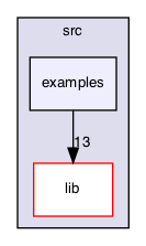 src/examples